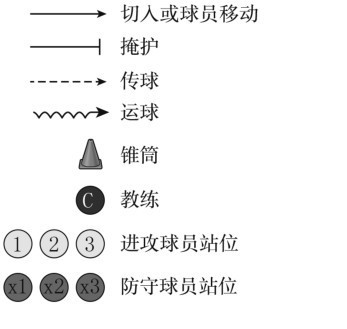 如何制定智能篮球训练计划_2